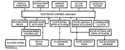 temp control system