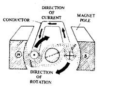 Production of a magnetic torque.