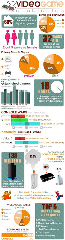 videogame-wars