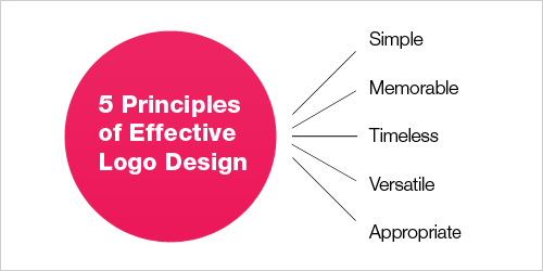 principles-of-effective-logo-design