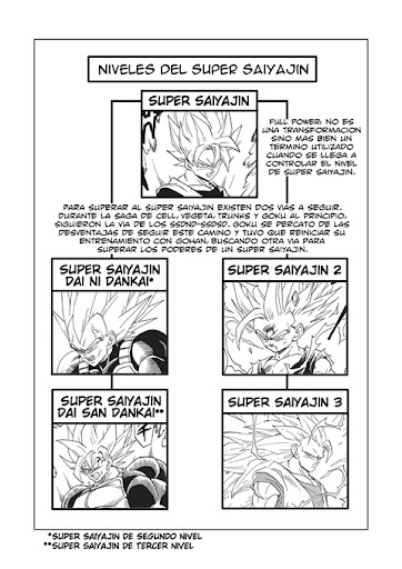 Niveles del Super Saiyajin