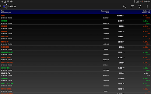 Notowania giełdowe - myfund.pl Screenshots 12