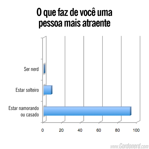oquefazdevoceumapessoamaisatraente Uma verdade conveniente (5)