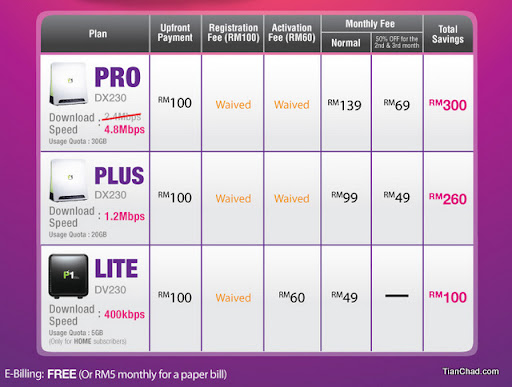 P1 4G FREE Speed Upgrade to 4.8Mbps New Year Gift | Tian Chad @ 永遇乐
