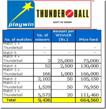 playwin jaldi 5 lotto result