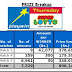 my playwin fast lotto result