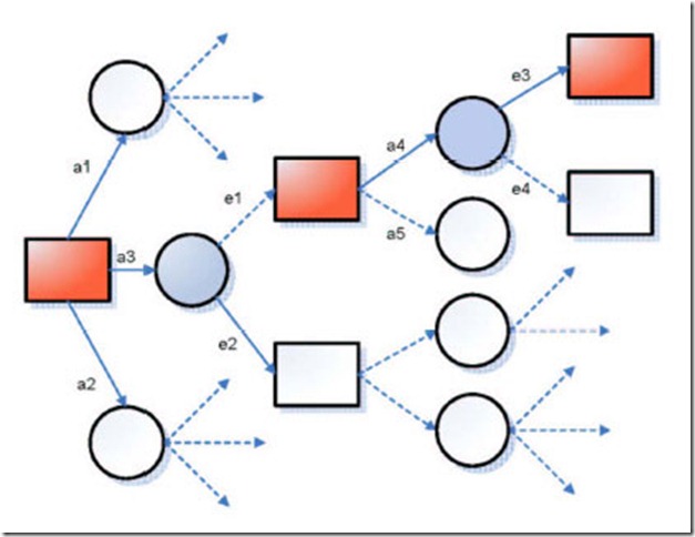 decision-model-diagram