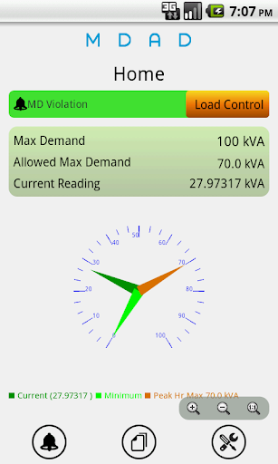 Meter Data Alarm Device MDAD