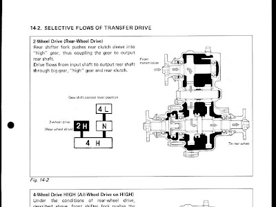 Np205 transfer case diagram 265053-Np205 transfer case parts diagram