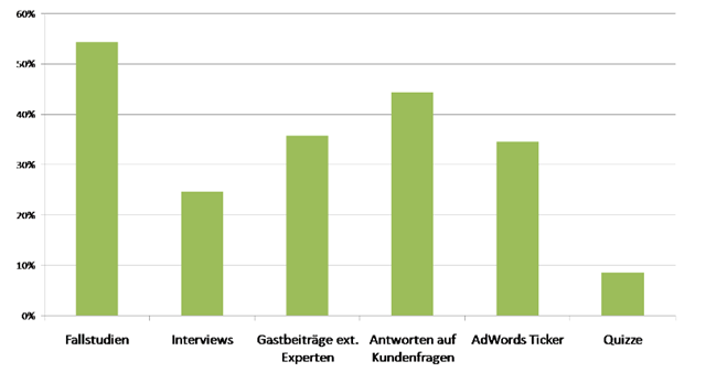 [Blog_Umfrage_grün[5].png]