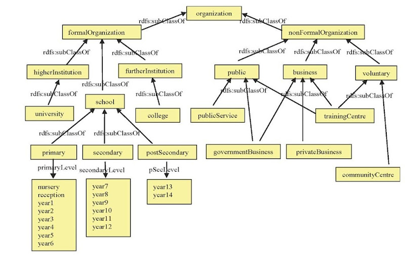 Ontology, Web Services, and Semantic Web Portals