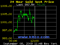 Perhatikan gambar diatas, harga emas dunia menunjukan $997.5 sedangkan 