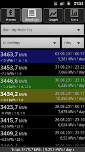 Energy Consumption Analyzer(圖3)-速報App