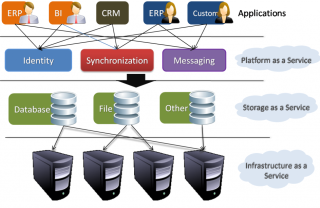 What is Cloud Computing?