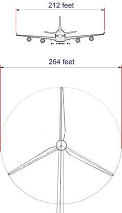 Wild Horse Wind Farm: total rotor diameter