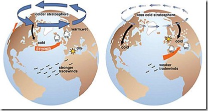 arctic_oscillation