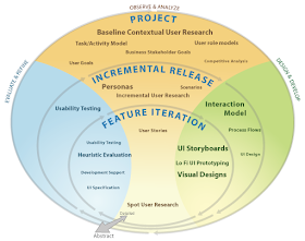 Agile Software Development