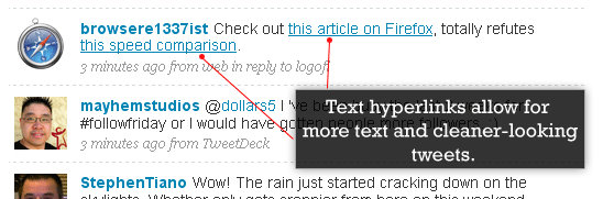 Allowing text hyperlinks in tweets.