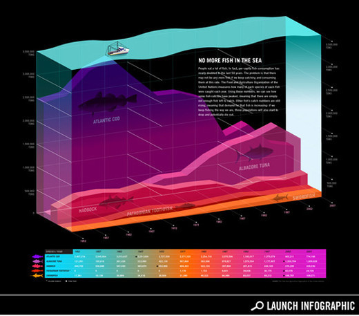 Infographics24 in Creative Examples Of Infographics