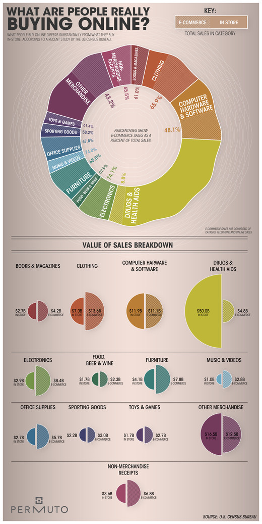 Infographics64 in Creative Examples Of Infographics