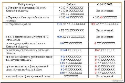 Купить Номер Телефона Украина
