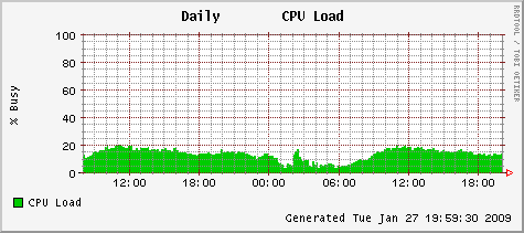 [cpu-day.png]