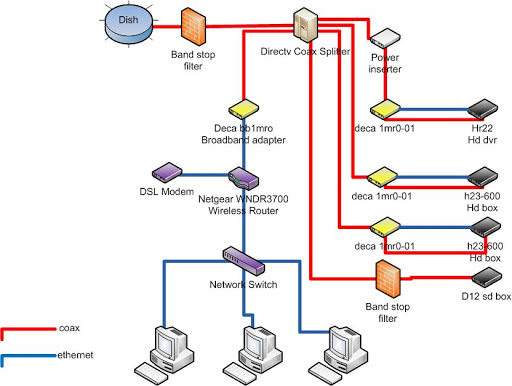 Directv Deca Broadband Adapter Installation Diagram