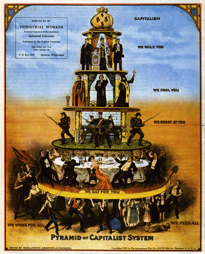[Pirámide capitalista[8].gif]