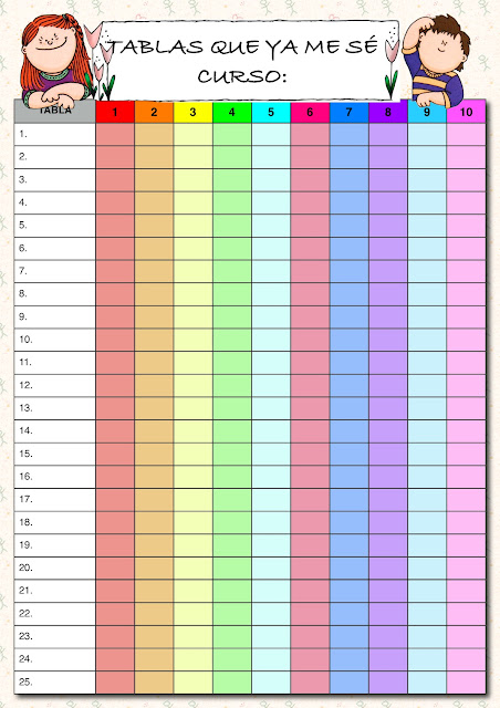 TABLAS PARA LOS ALUMNOS