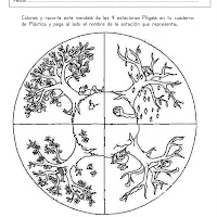 Mandala estaciones del año