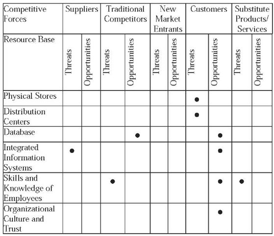 Buy six sigma dissertation