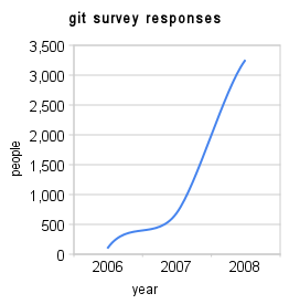 git_survey_responses (1)