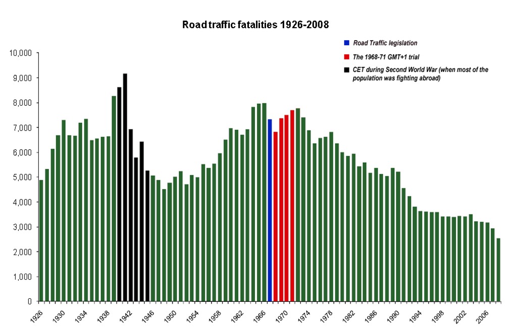 [Fatal road accidents since 1926[97].jpg]