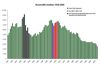 Fatal road accidents since 1926