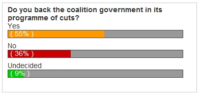 [Poll on Coalition Cuts[44].jpg]