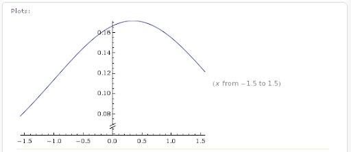 Gráficas y Graficación de Funciones Matemáticas por Wolfram Alpha