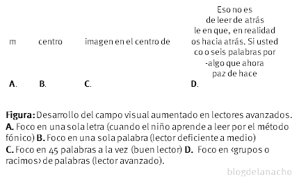 Ejercicios de ampliación del campo visual