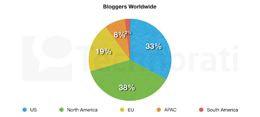 blogosfera in 2010