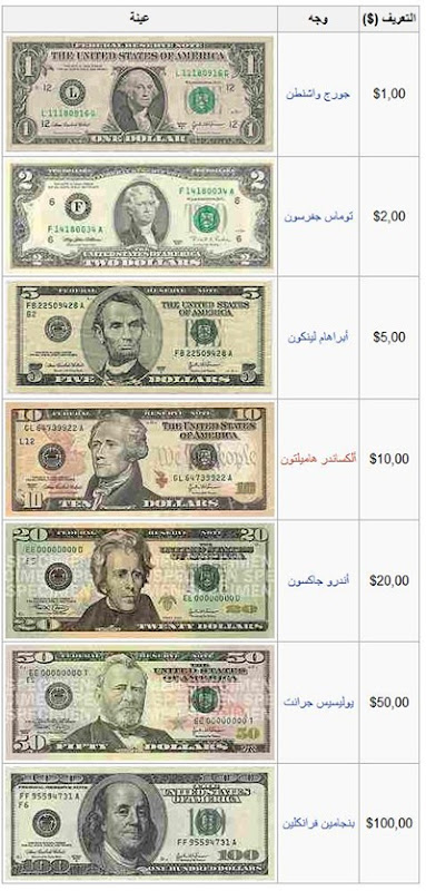 usb دولار