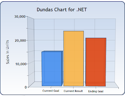 Dundas Chart Control