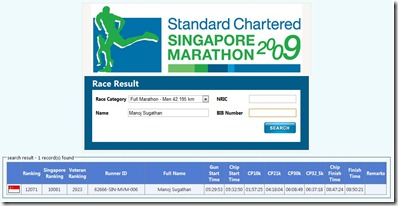 Singapore Marathon Results