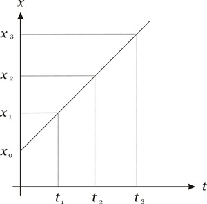 gráfico EHM gráfico EHM