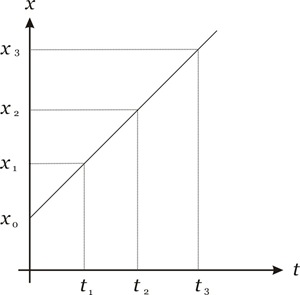 gráfico EHM