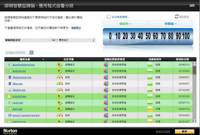 [Soft] 諾頓網路安全大師2010使用心得分享！ - 阿祥的網路筆記本