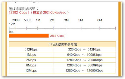[Mobile]中華電信3.5G+Huawei e800 HSDPA行動網卡入手分享！ - 阿祥的網路筆記本