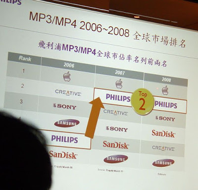 [Event]飛利浦「GoGear 美聲潮機」部落客鑑賞會心得分享：活動篇！ - 阿祥的網路筆記本