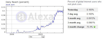 [閱讀]《噗浪玩出大生意》閱讀 & 微網誌行銷講座心得分享！ - 阿祥的網路筆記本