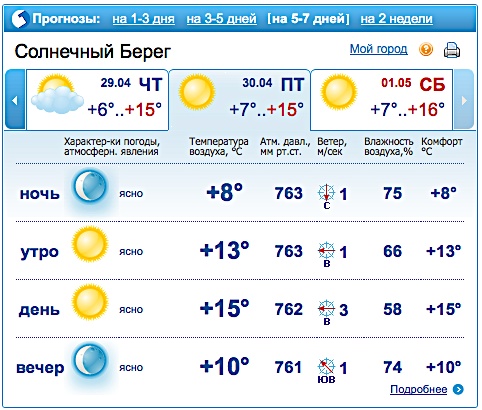 Погода саратов температура волги