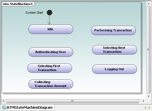 UML state machine diagram - preliminary