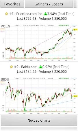 My Charts v1.28